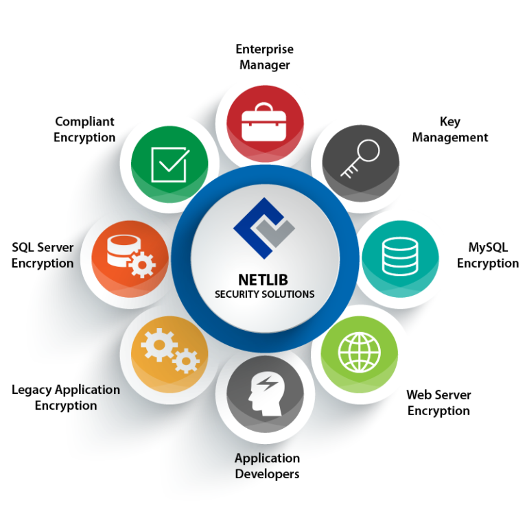Database encryption. Sql encryption. compliance manager что необходимо знать. поздравление compliance manager. key management ratios.